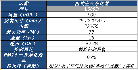 櫃式空氣淨化器(qì).png