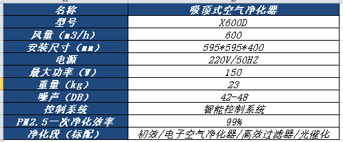 吸頂式空氣淨化器(qì).png