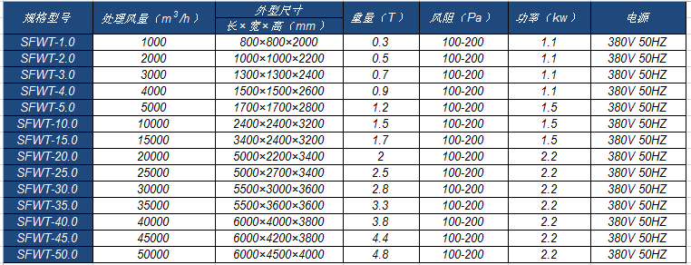 植物液吸收塔.png