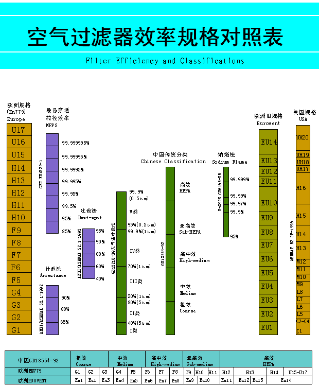 空氣過濾器(qì)規格對照表.png