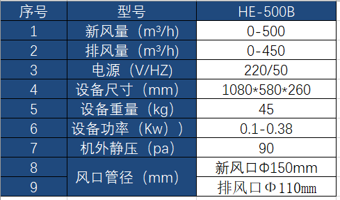 壁挂式新風機技術(shù)參數.png